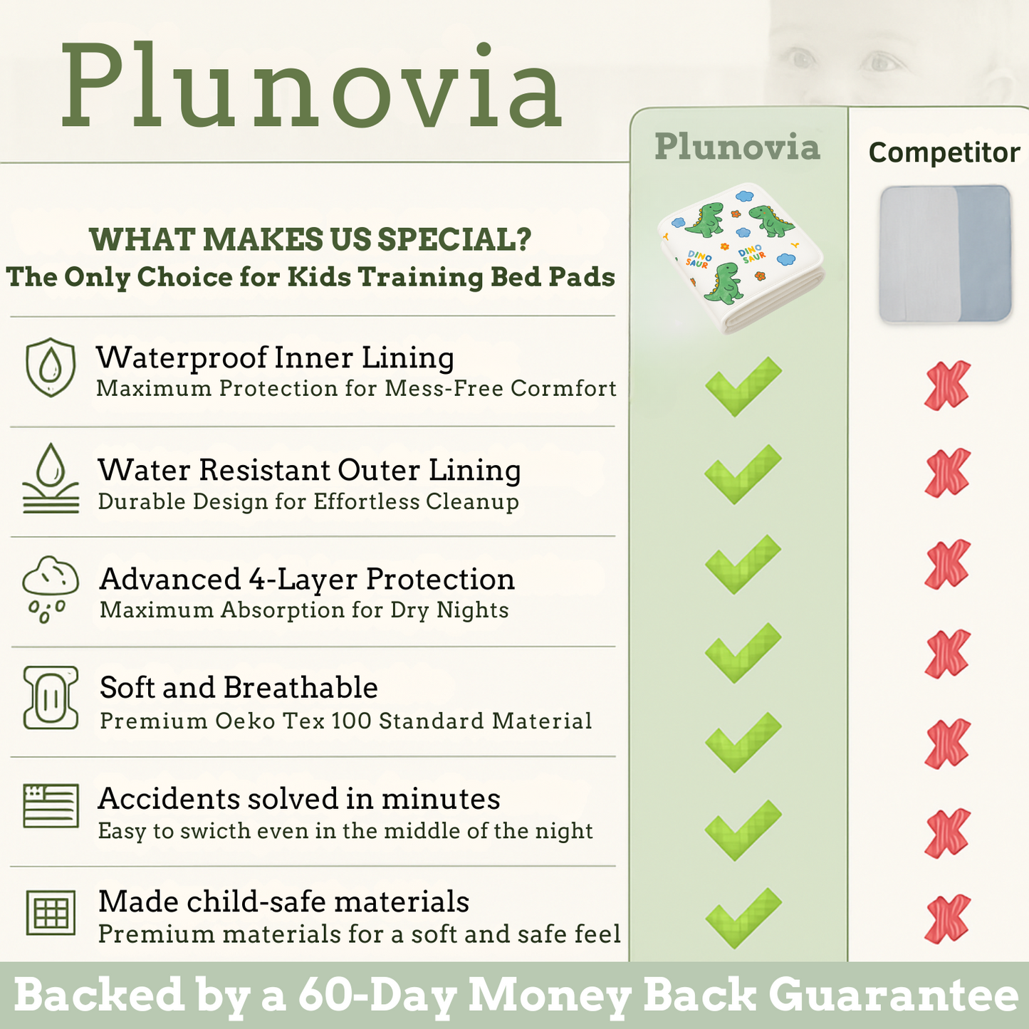 Plunovia Potty Training Bed Pad