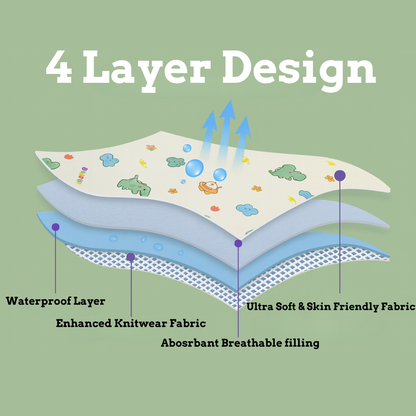 Plunovia Potty Training Bed Pad