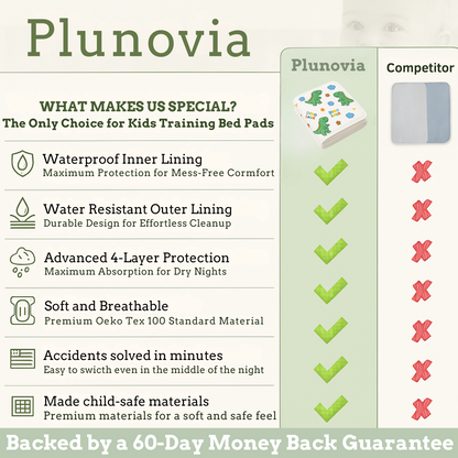 Plunovia Potty Training Bed Pad